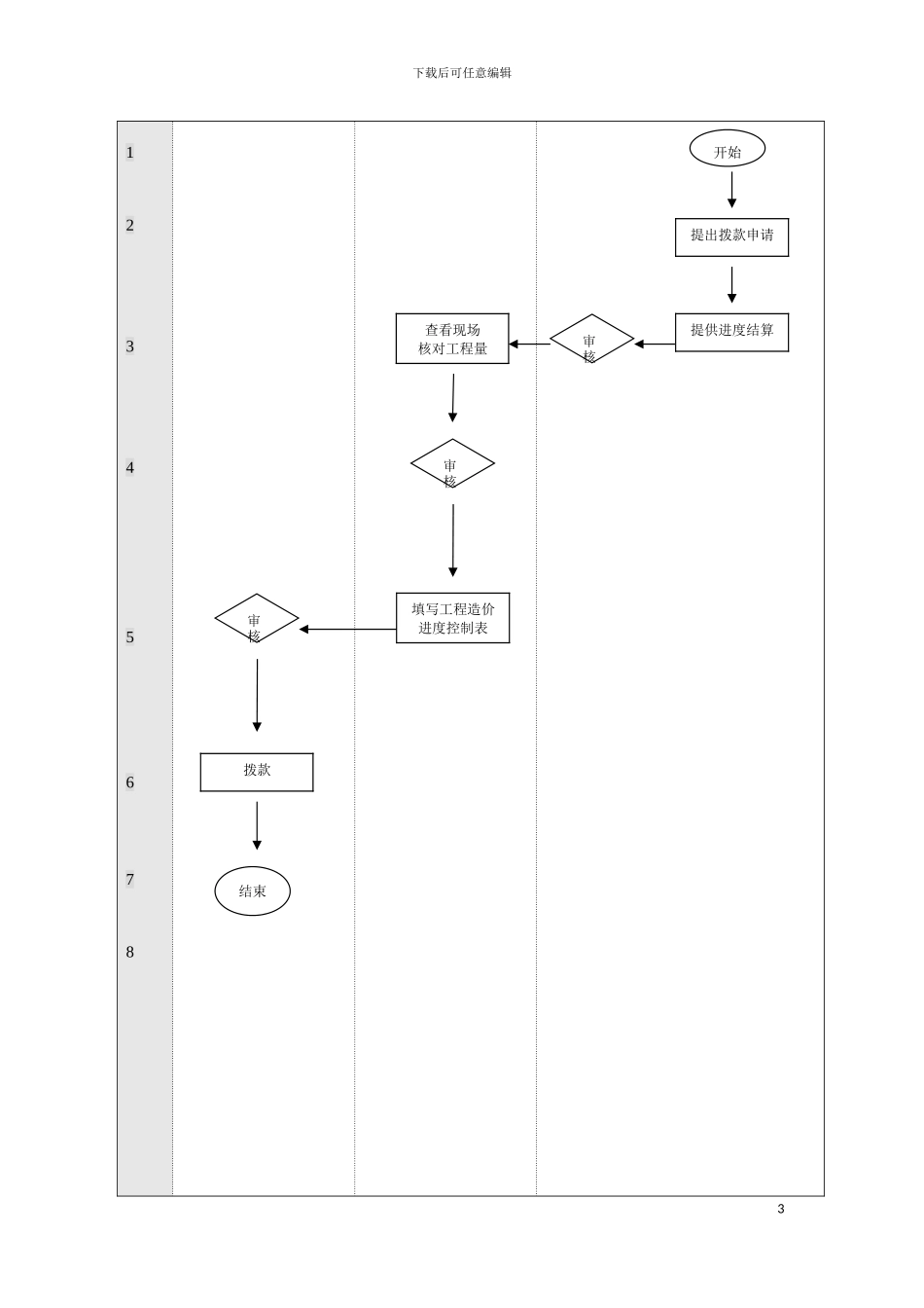 工程预算部工作流程标准模板_第3页