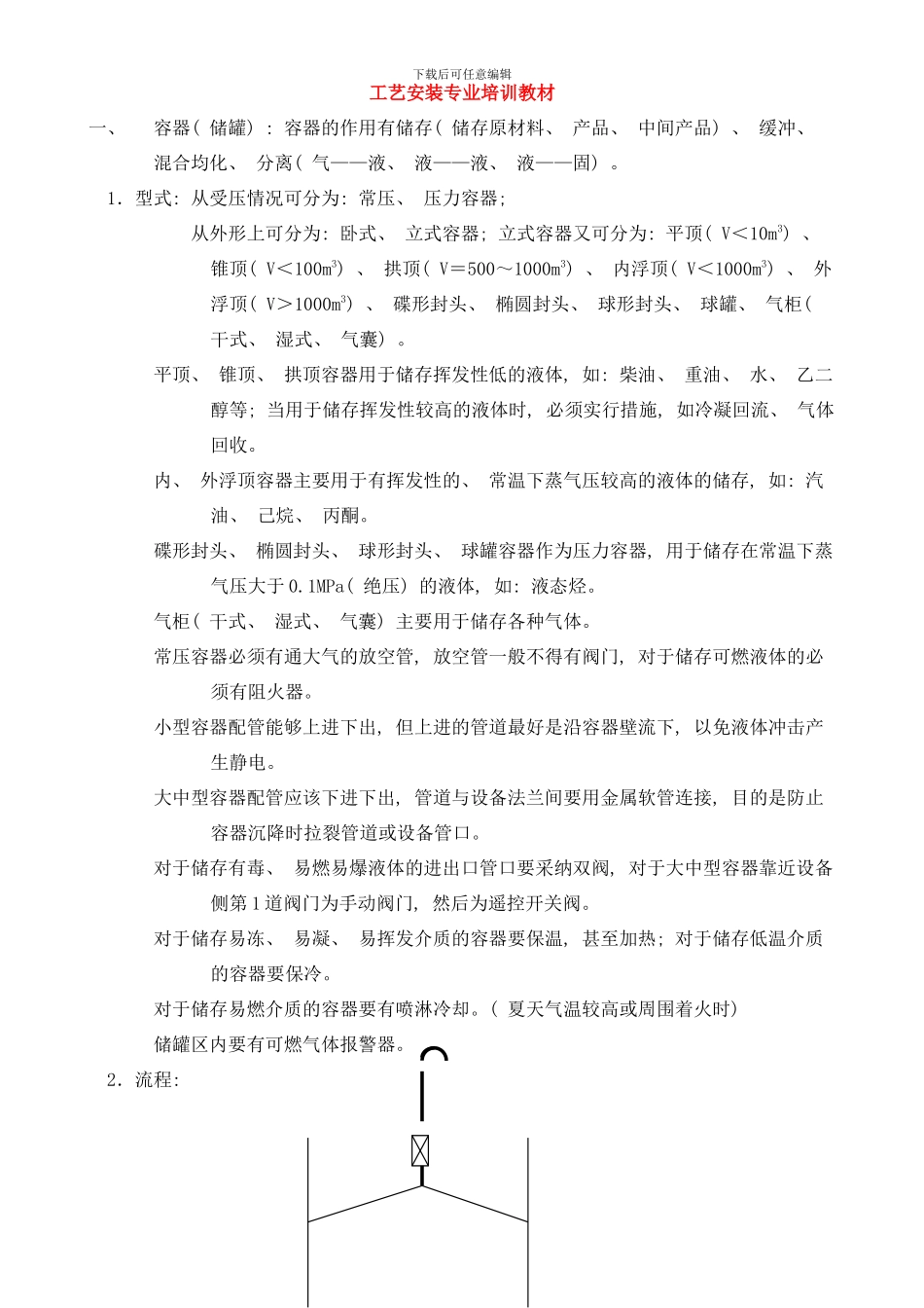 工艺安装专业培训教材样本_第1页