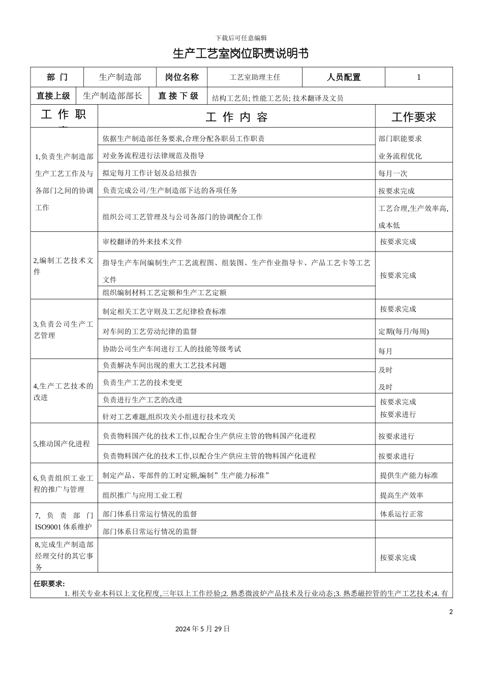 工艺室助理主任岗位职责说明_第2页