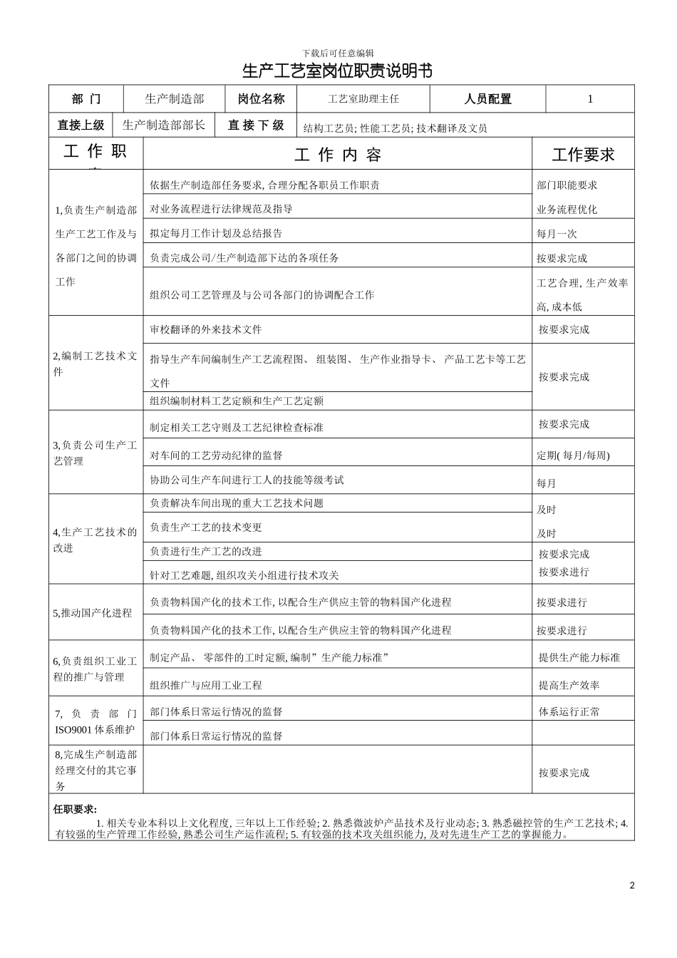 工艺室助理主任岗位职责说明书模板_第2页