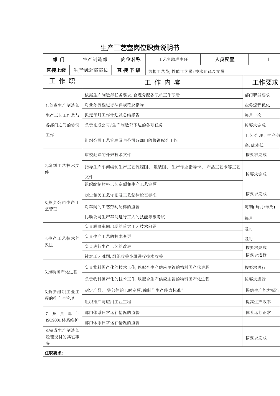 工艺室助理主任岗位说明书模板_第2页