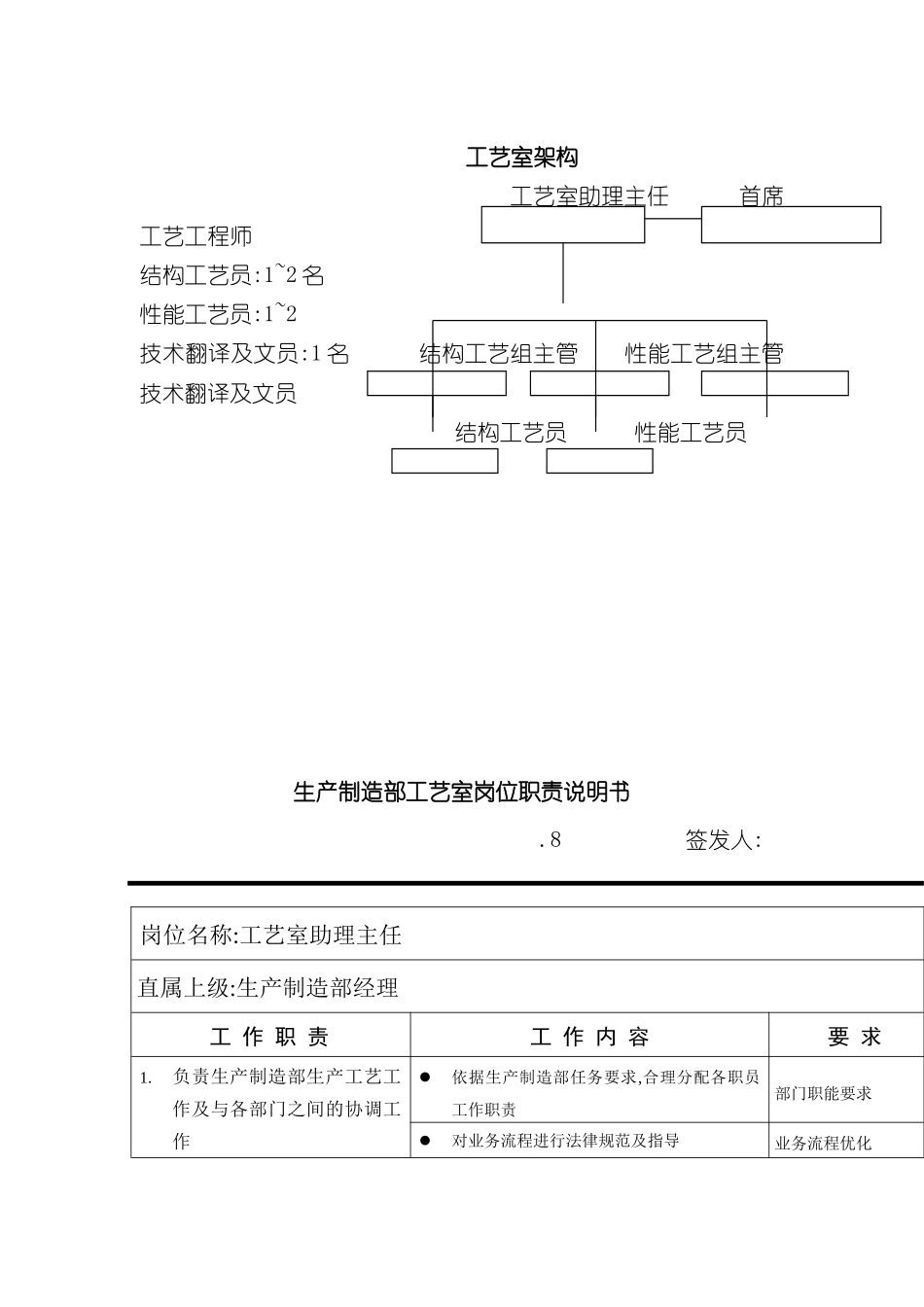 工艺室各职员岗位职责_第2页