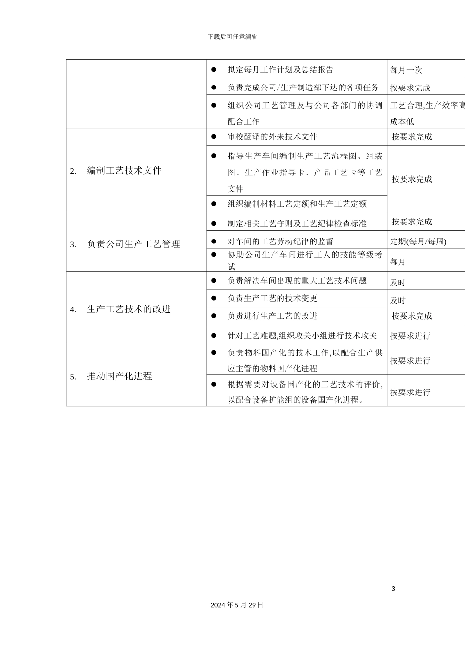 工艺室各职员岗位职责_第3页