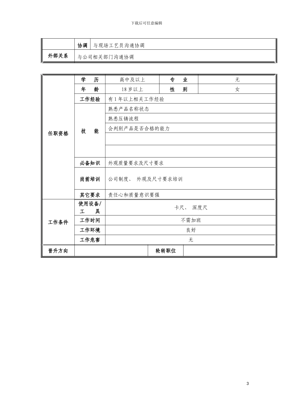 工艺巡检职位说明书模板_第3页