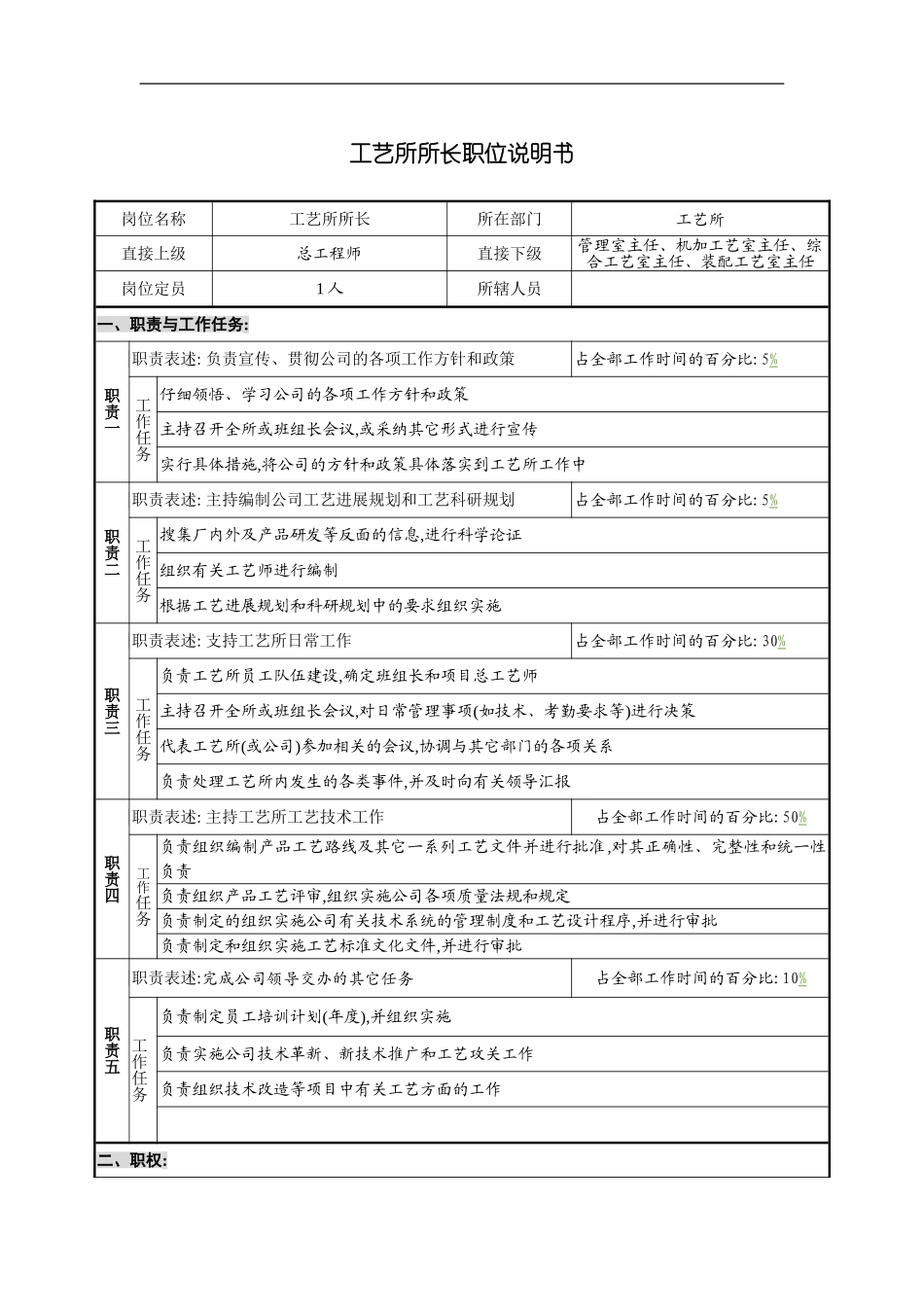 工艺所所长岗位职责_第3页