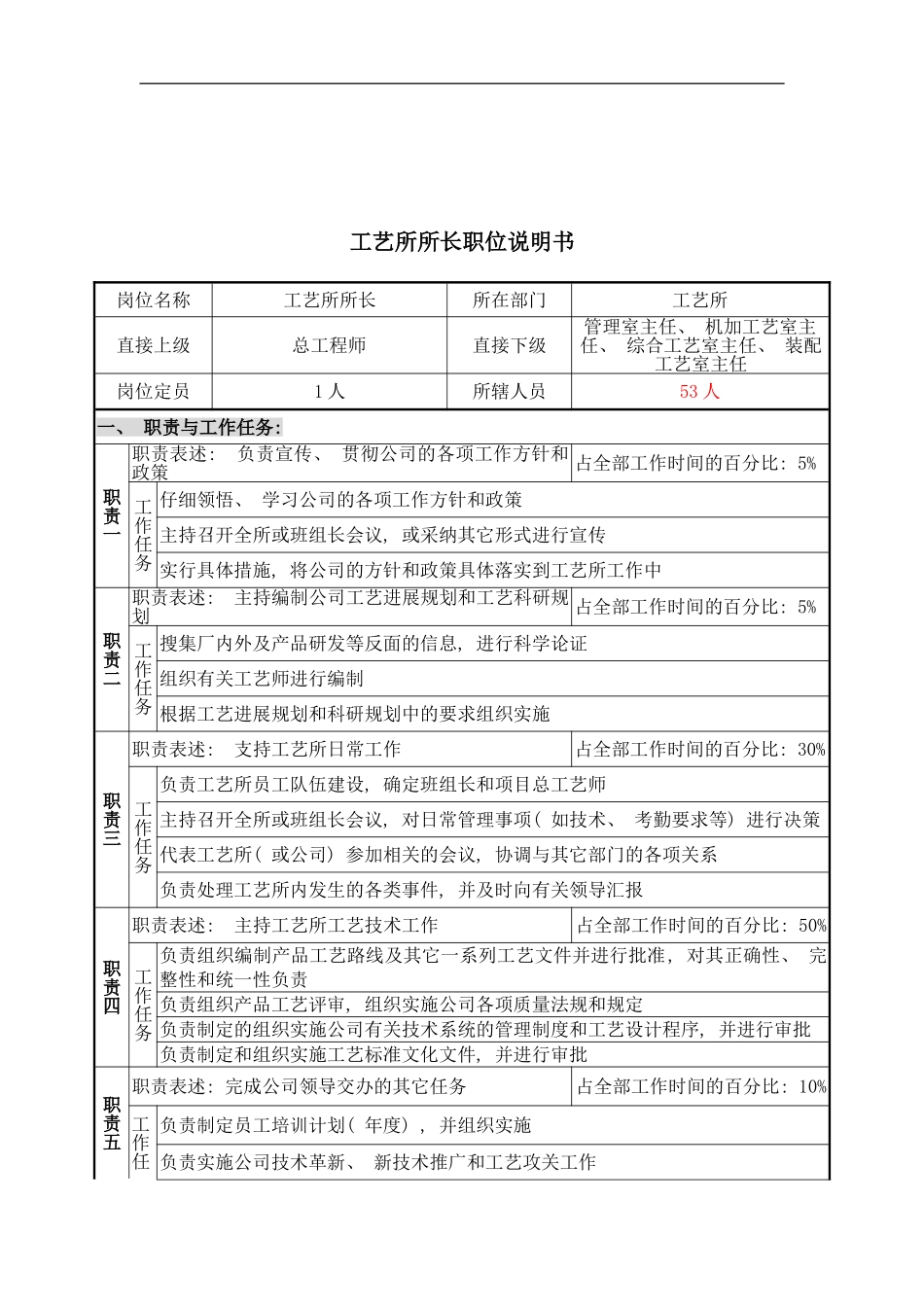 工艺所所长职位说明书模板_第2页
