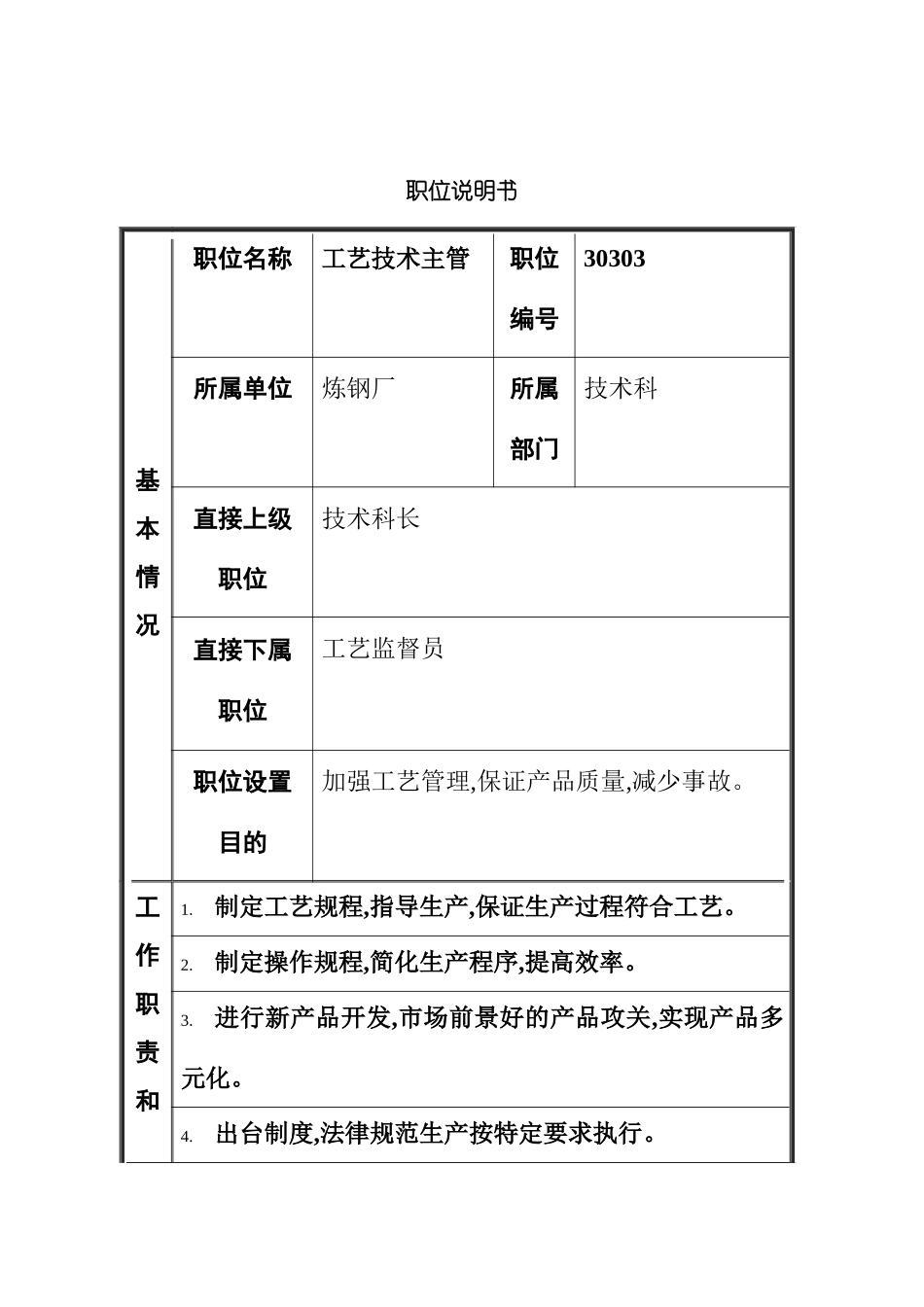 工艺技术主管职位说明书_第2页