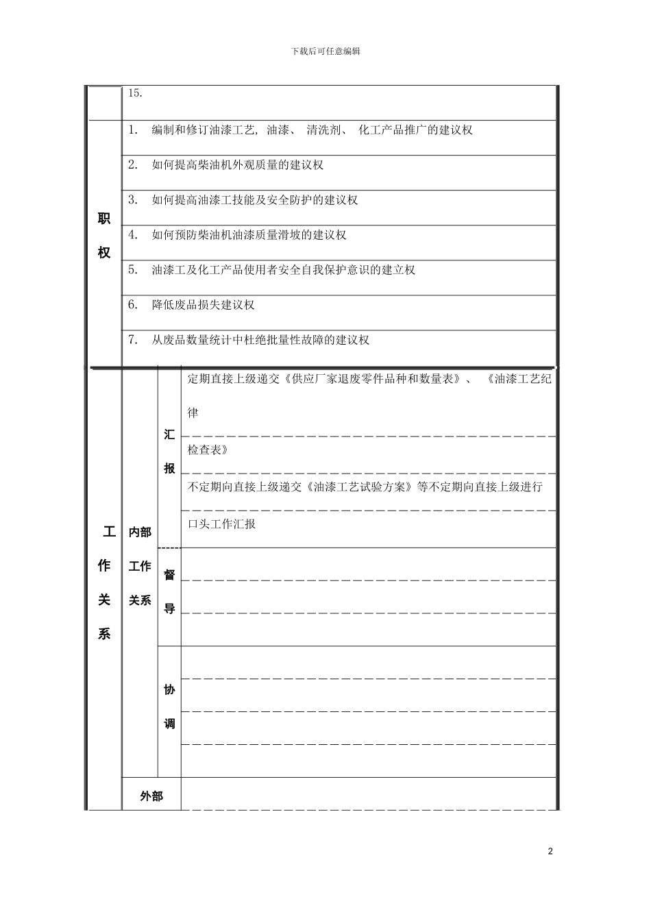 工艺废品库保管员岗位说明书模板_第3页