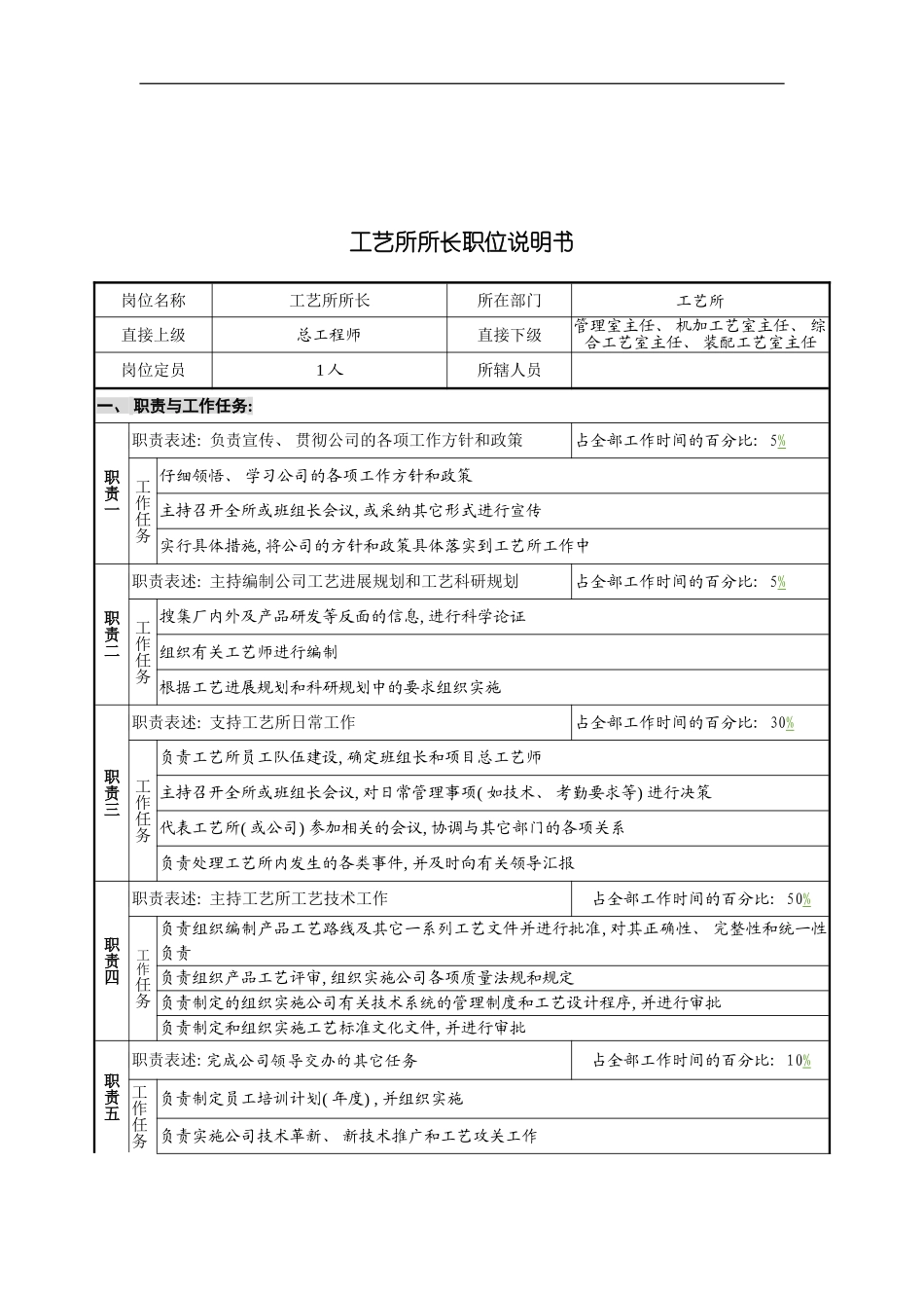 工艺所所长岗位说明书模板_第2页