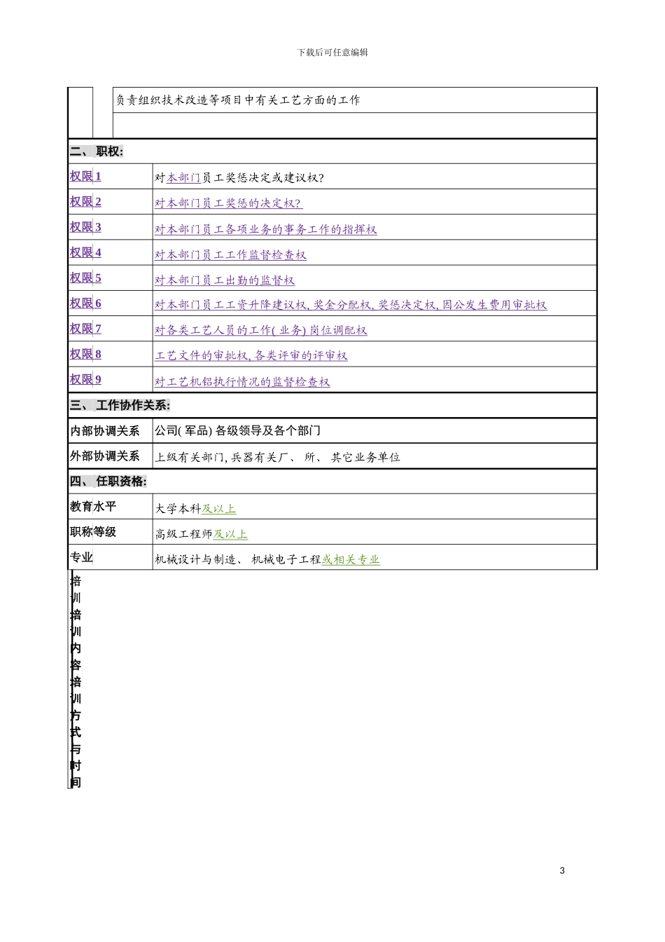 工艺所所长岗位说明书模板_第3页