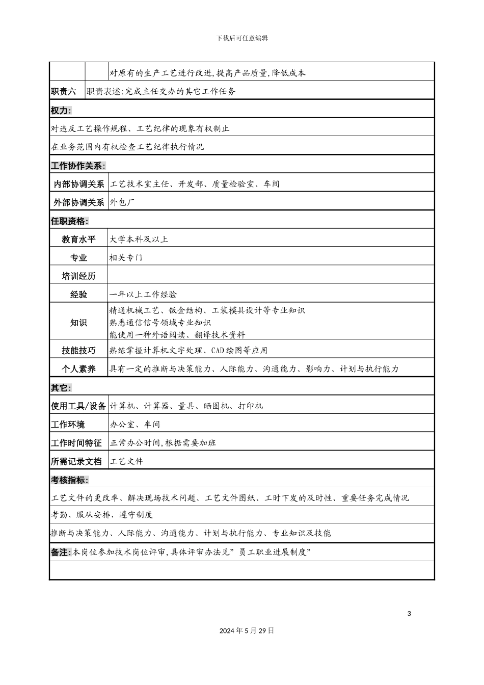 工艺技术室金属工艺工程师岗位职责_第3页
