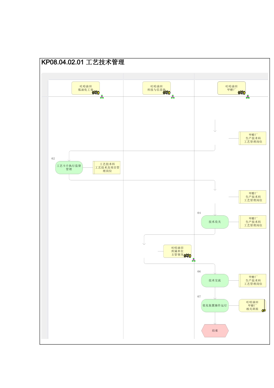 工艺技术管理流程图_第2页