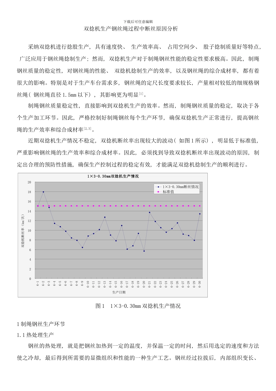 工艺控制对双捻机断丝率的影响样本_第1页