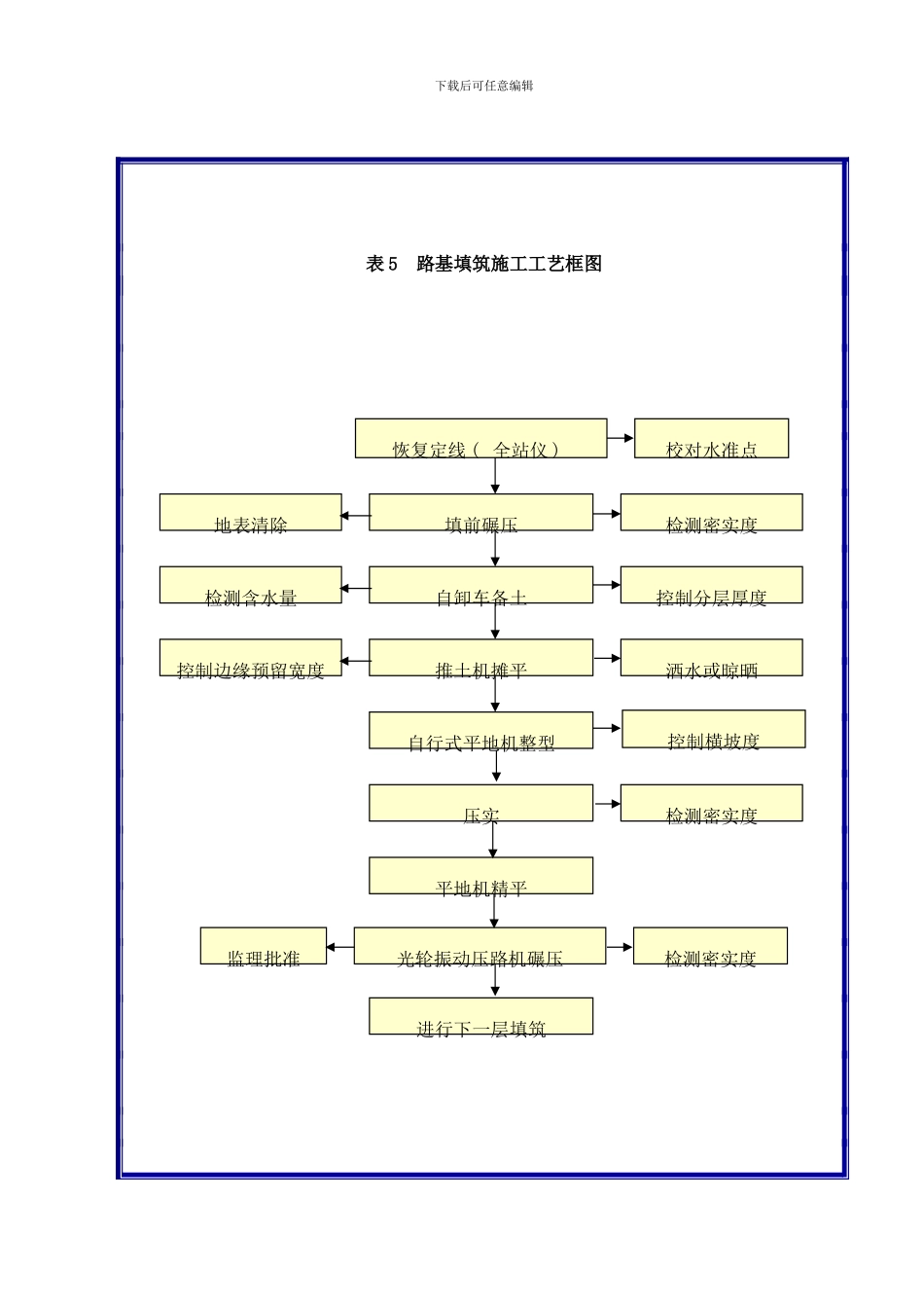 工艺框图样本_第1页