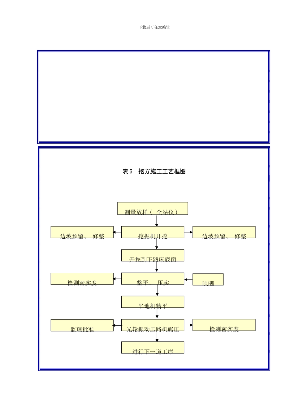 工艺框图样本_第2页