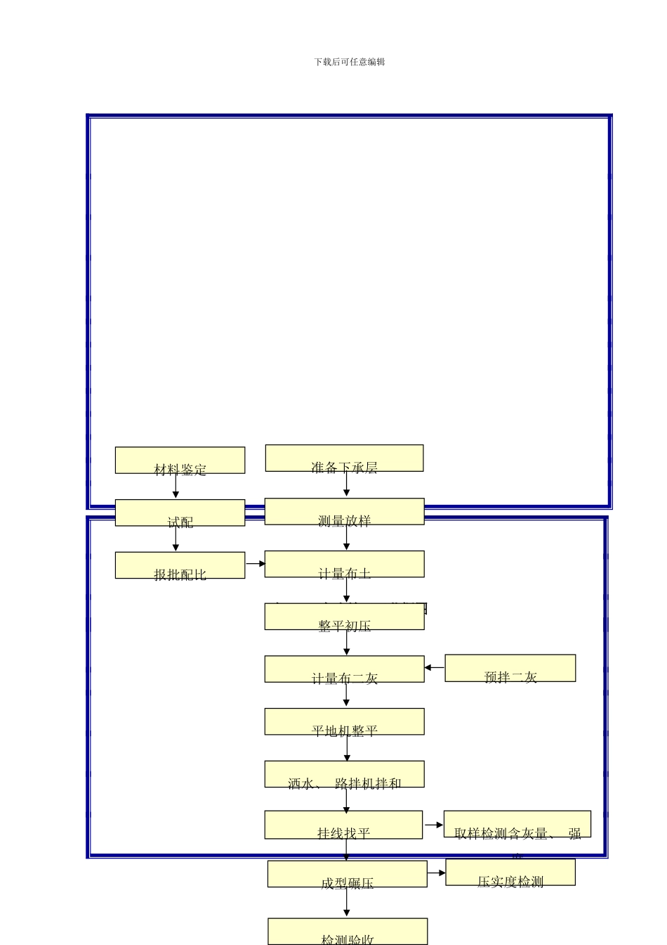 工艺框图样本_第3页