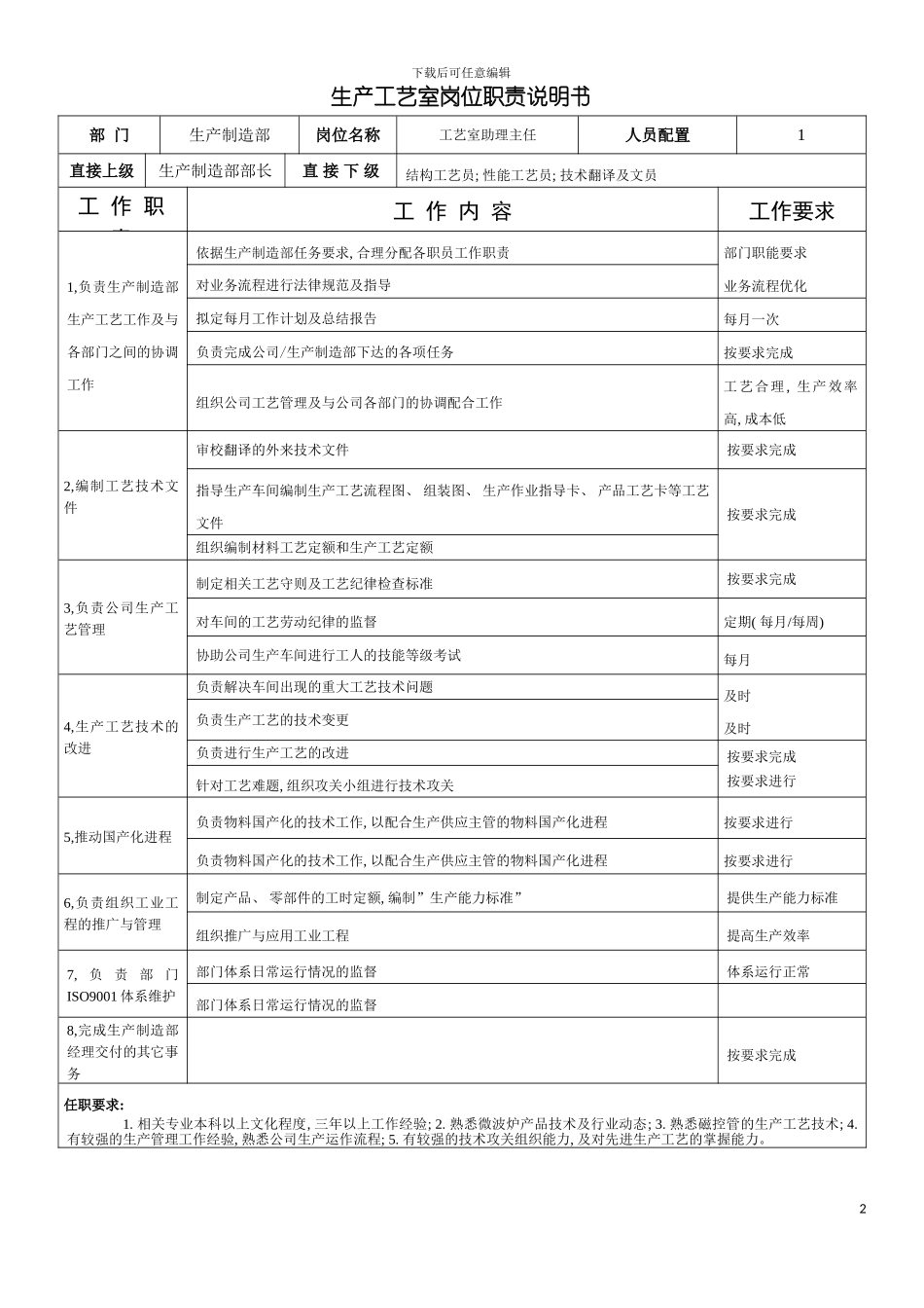 工艺室助理主任岗位职责说明书生产制造部岗位职责说模板_第2页