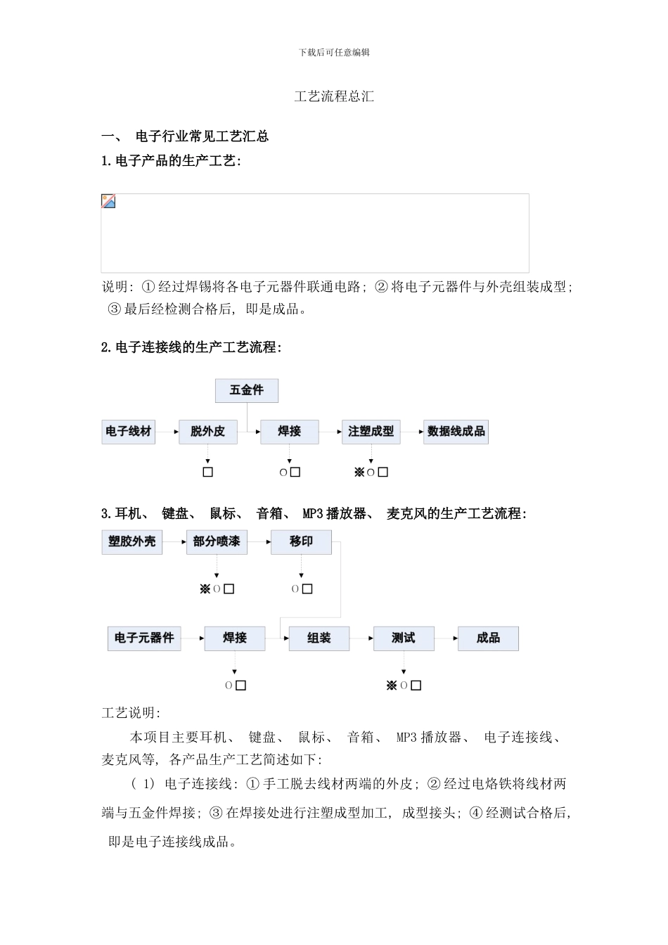 工艺流程总汇-样本_第1页