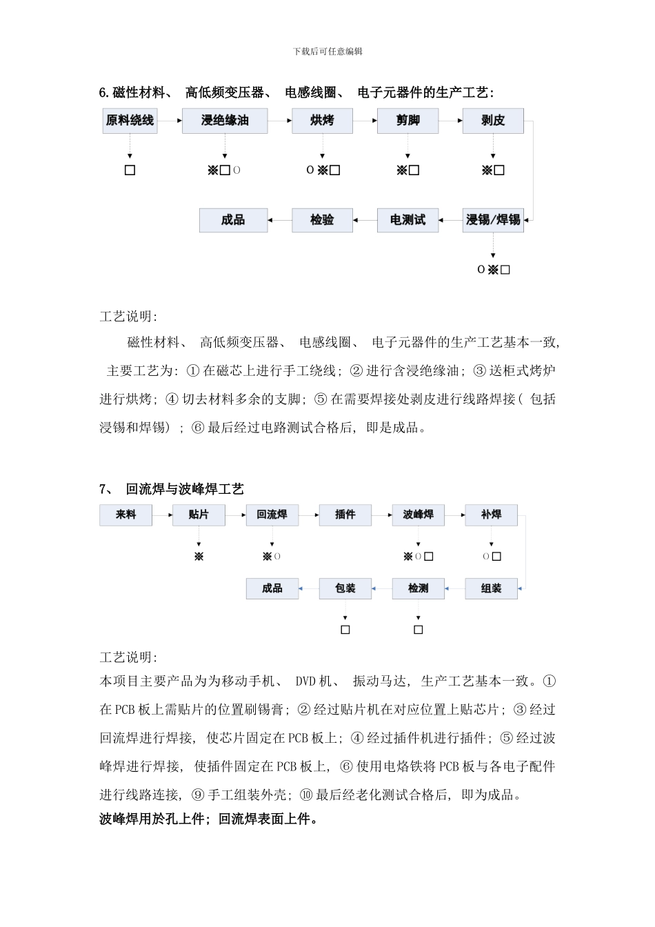 工艺流程总汇样本_第3页