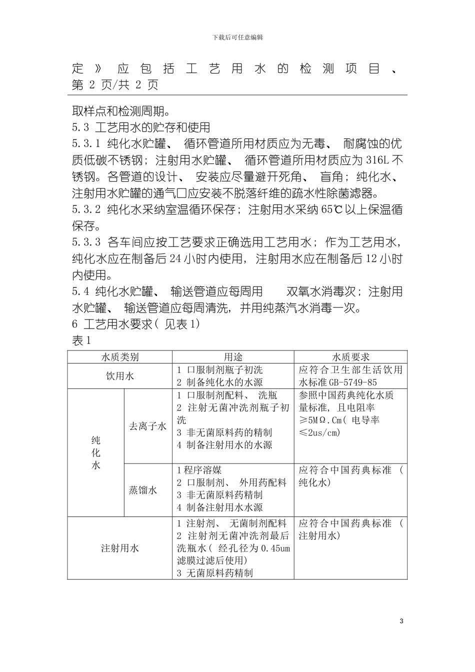 工艺用水管理制度模板_第3页