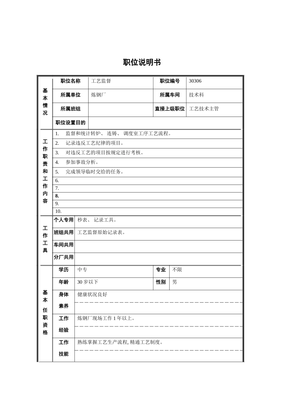 工艺监督职位说明书模板_第2页