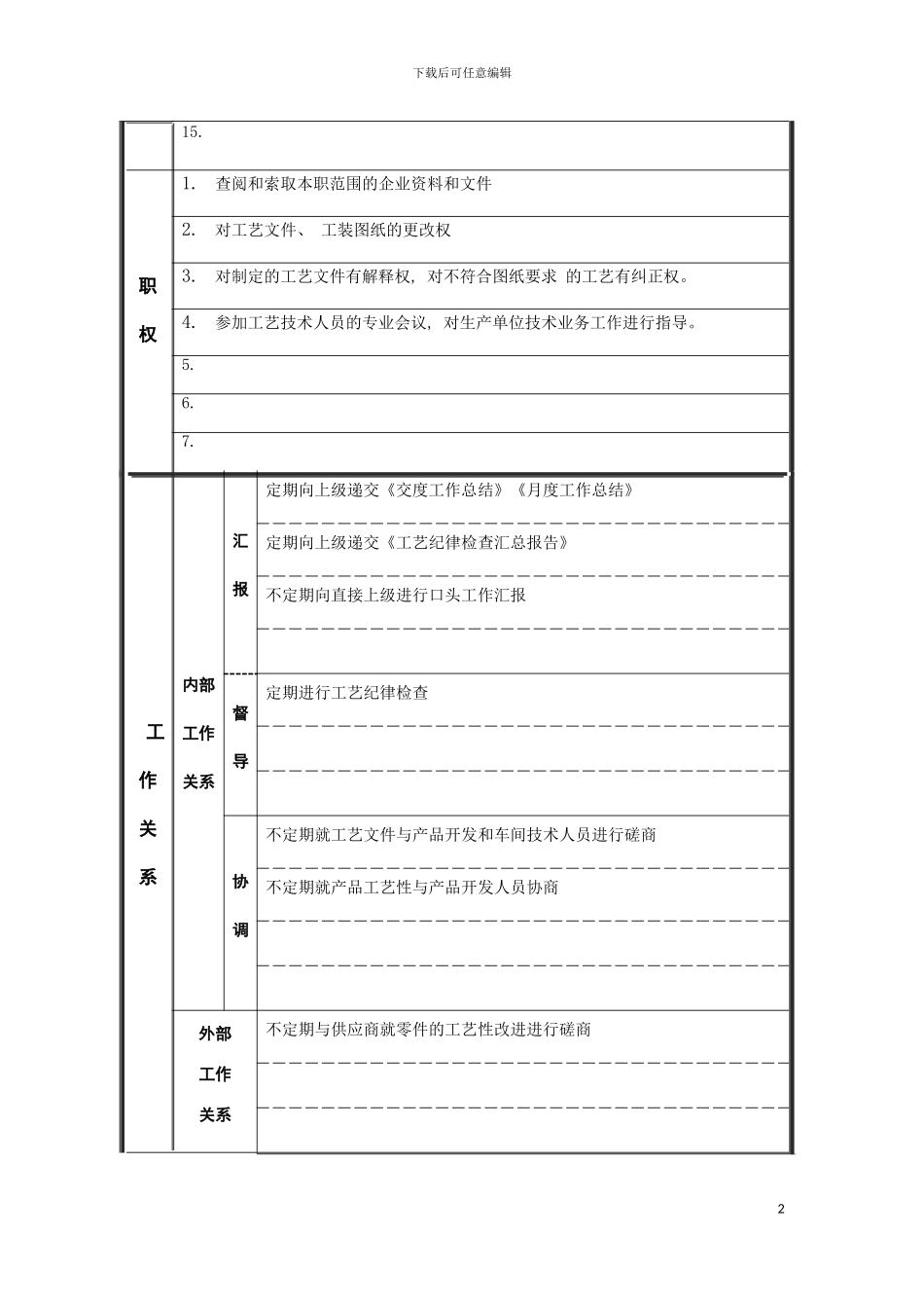 工艺管理专员岗位说明书模板_第3页