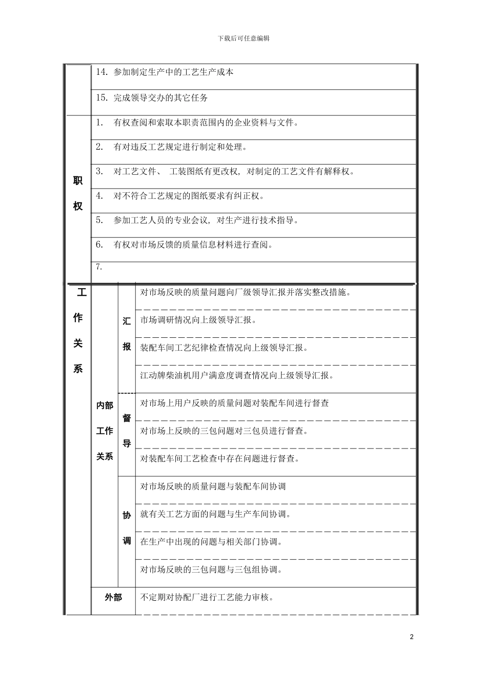 工艺管理员岗位说明书模板_第3页