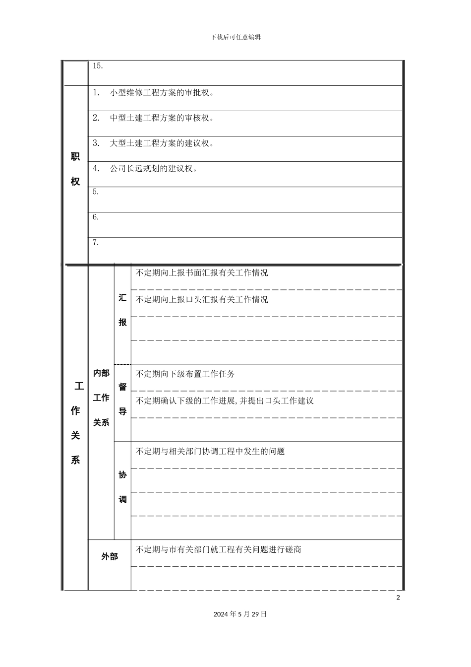 工艺管理部土建工程师岗位职责_第3页