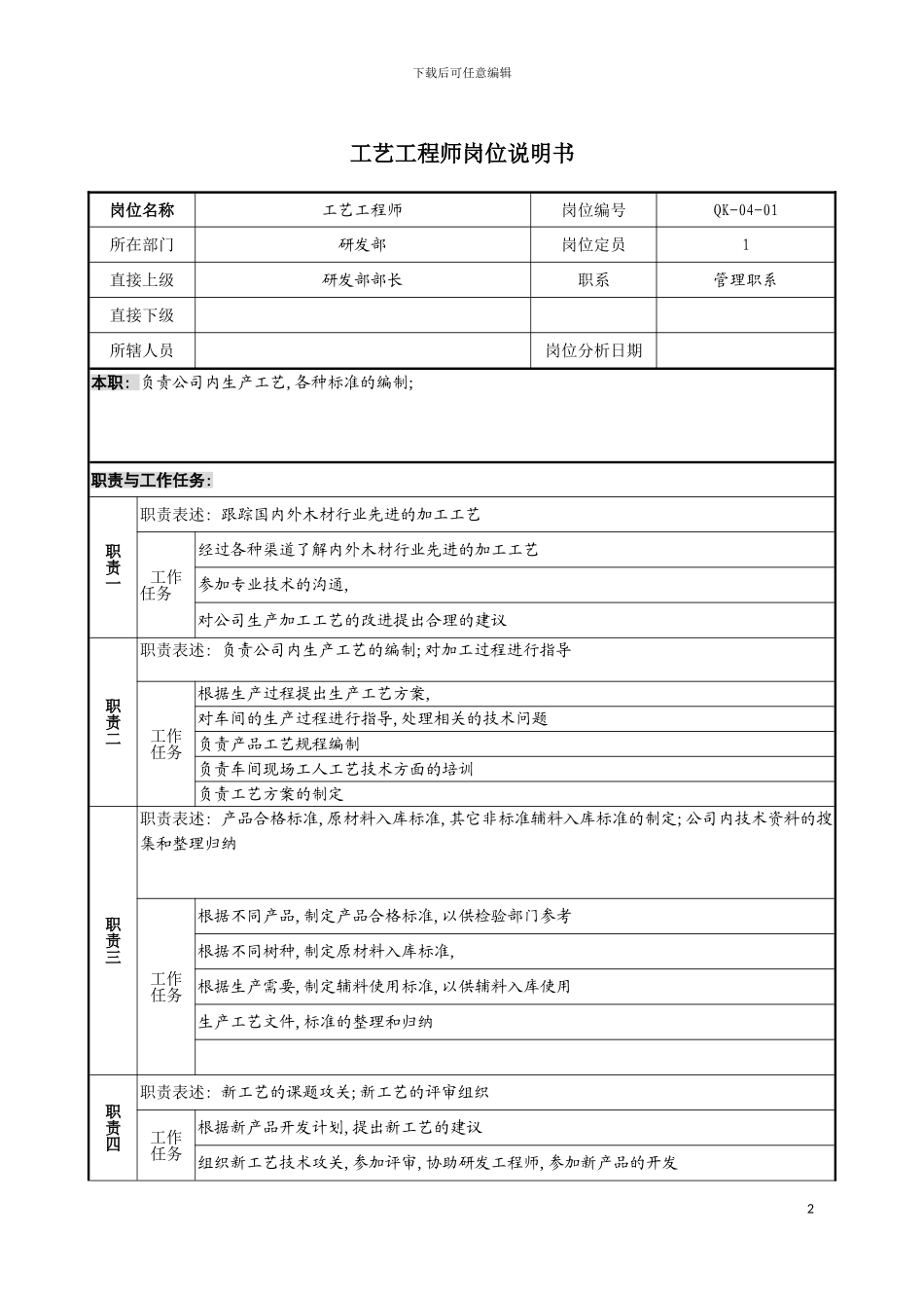 工艺管理工程师考核表工艺工程师岗位说明书模板_第2页