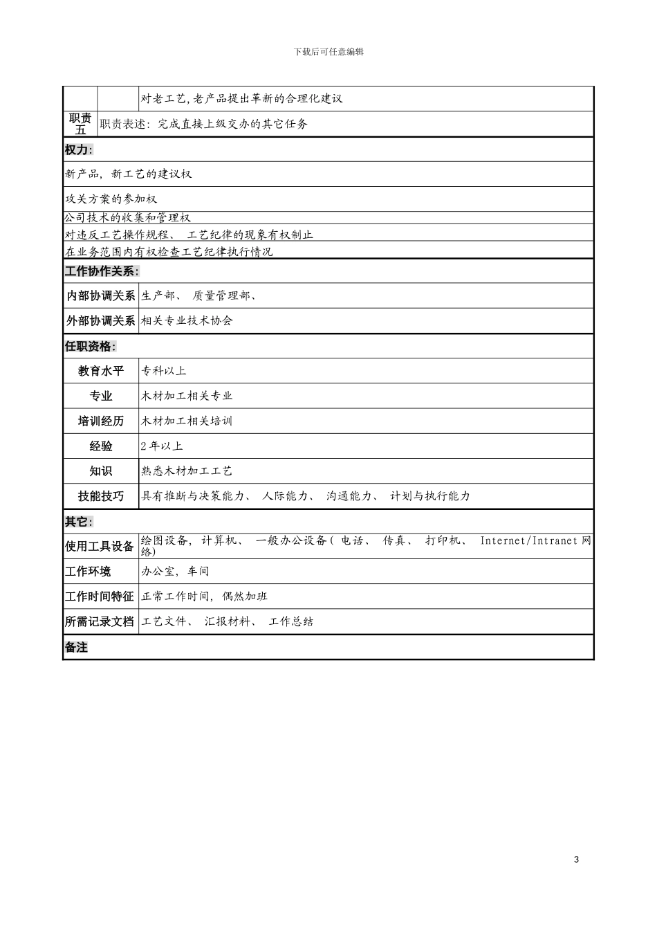 工艺管理工程师考核表工艺工程师岗位说明书模板_第3页