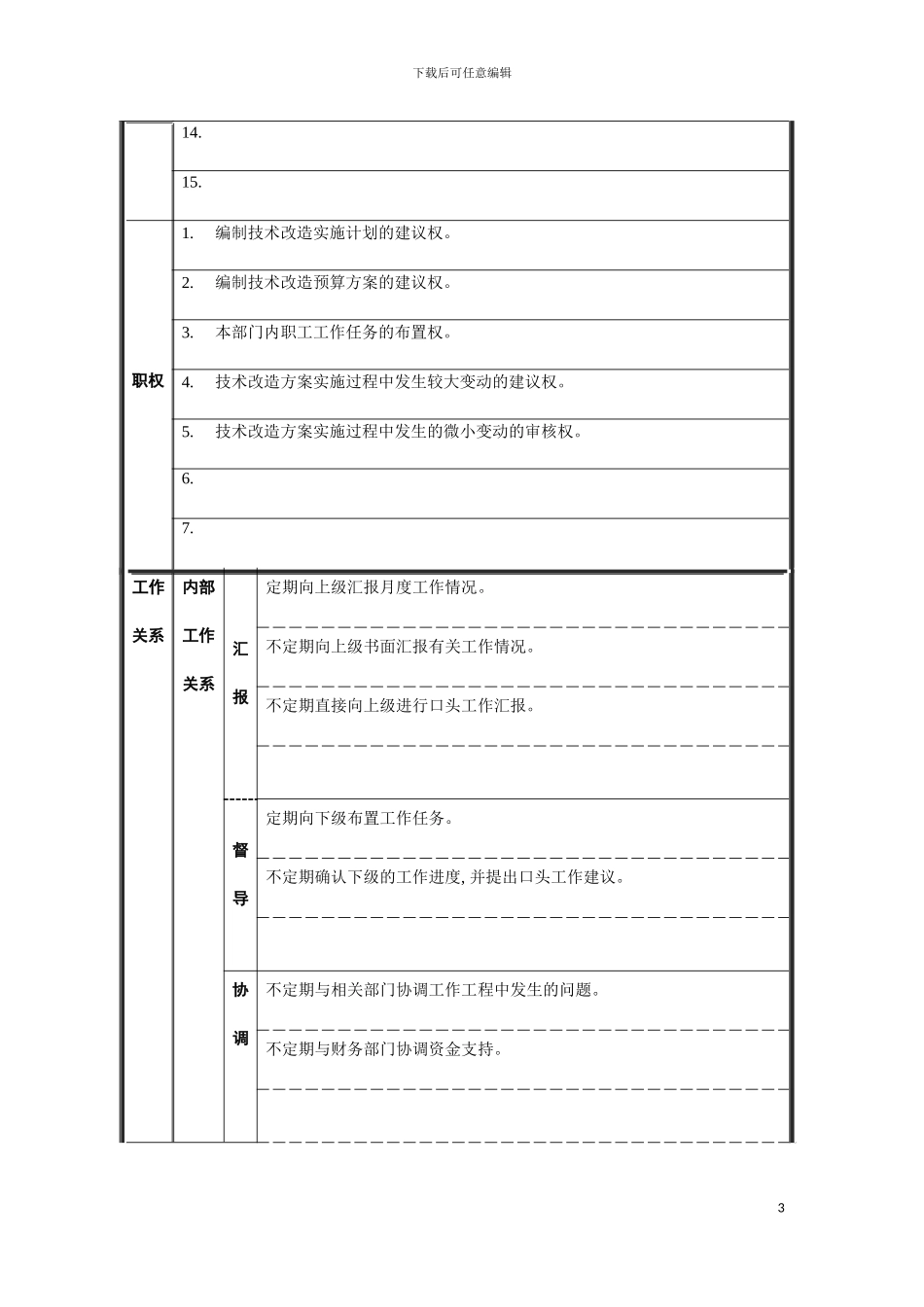 工艺管理部经理职务说明书模板_第3页