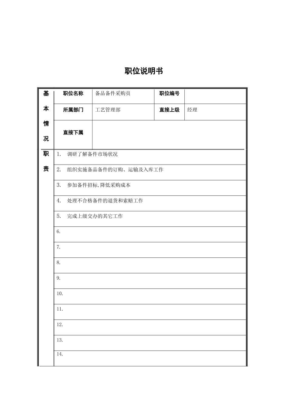 工艺管理部备品备件采购员岗位职责_第2页