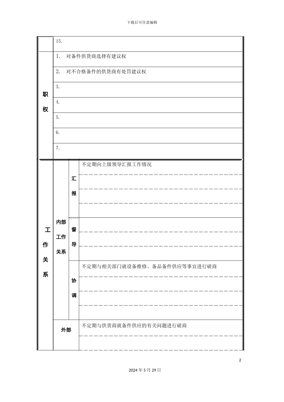 工艺管理部备品备件采购员岗位职责_第3页