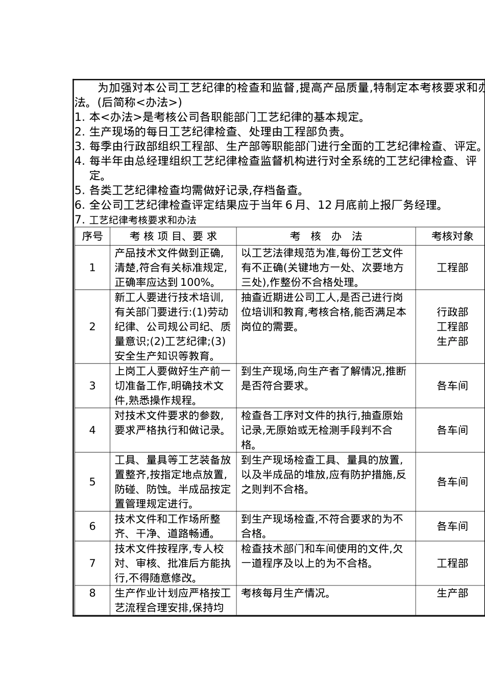 工艺纪律考核管理制度_第2页