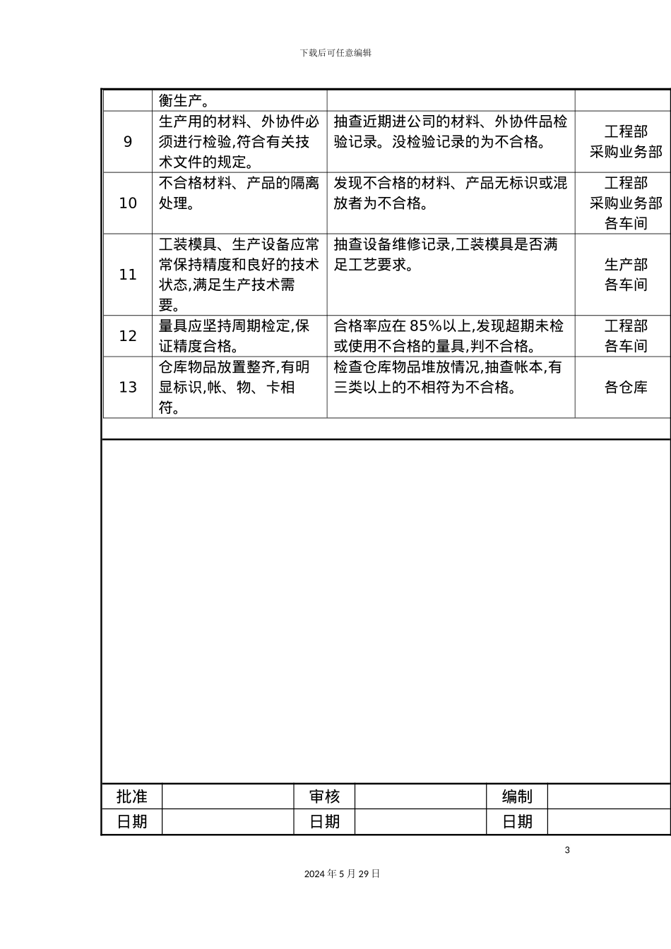 工艺纪律考核管理制度_第3页