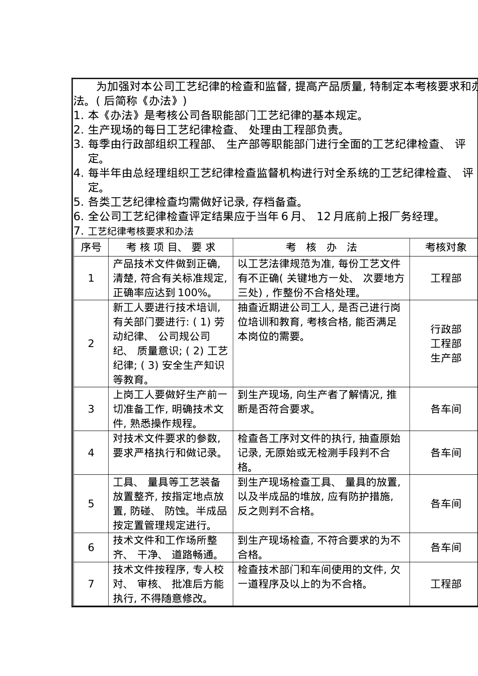 工艺纪律考核管理制度模板_第2页