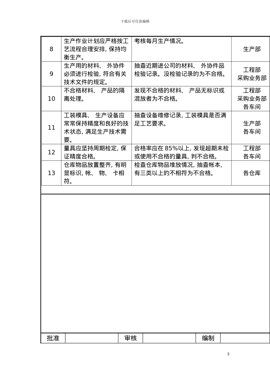 工艺纪律考核管理制度模板_第3页
