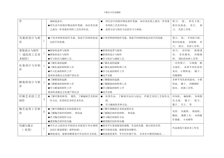 工艺设计模块教学设计实施方案样本_第3页