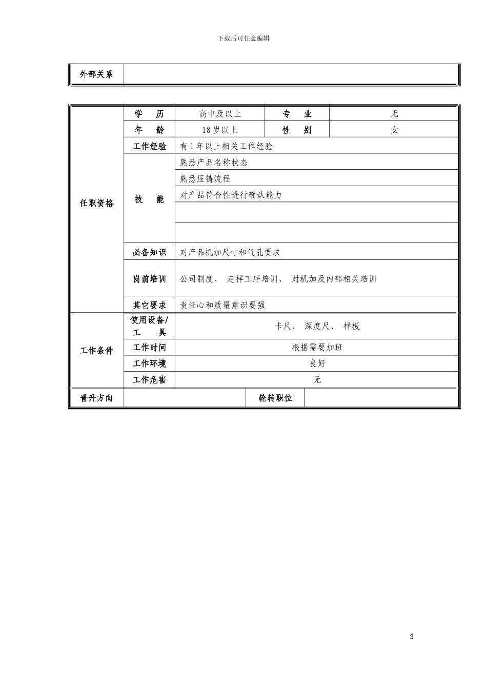 工艺走样职位说明书模板_第3页