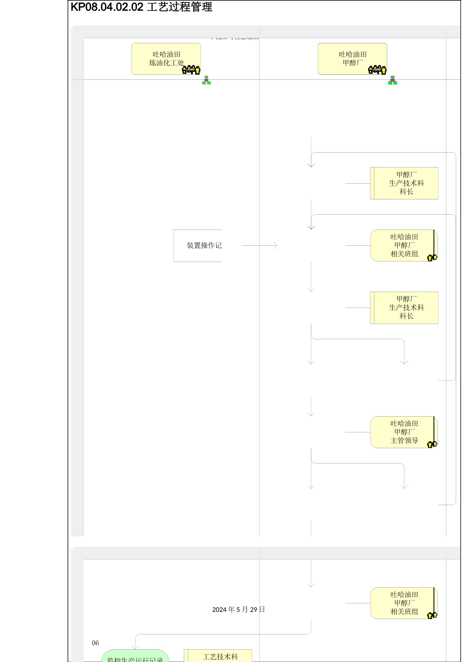 工艺过程管理流程图_第3页