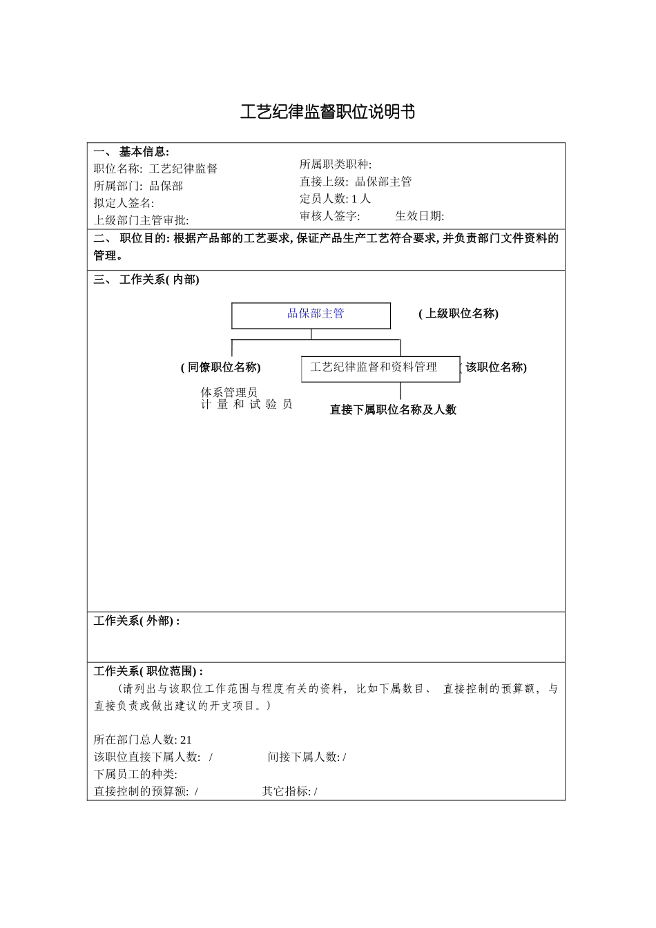 工艺纪律监督岗位说明书模板_第2页