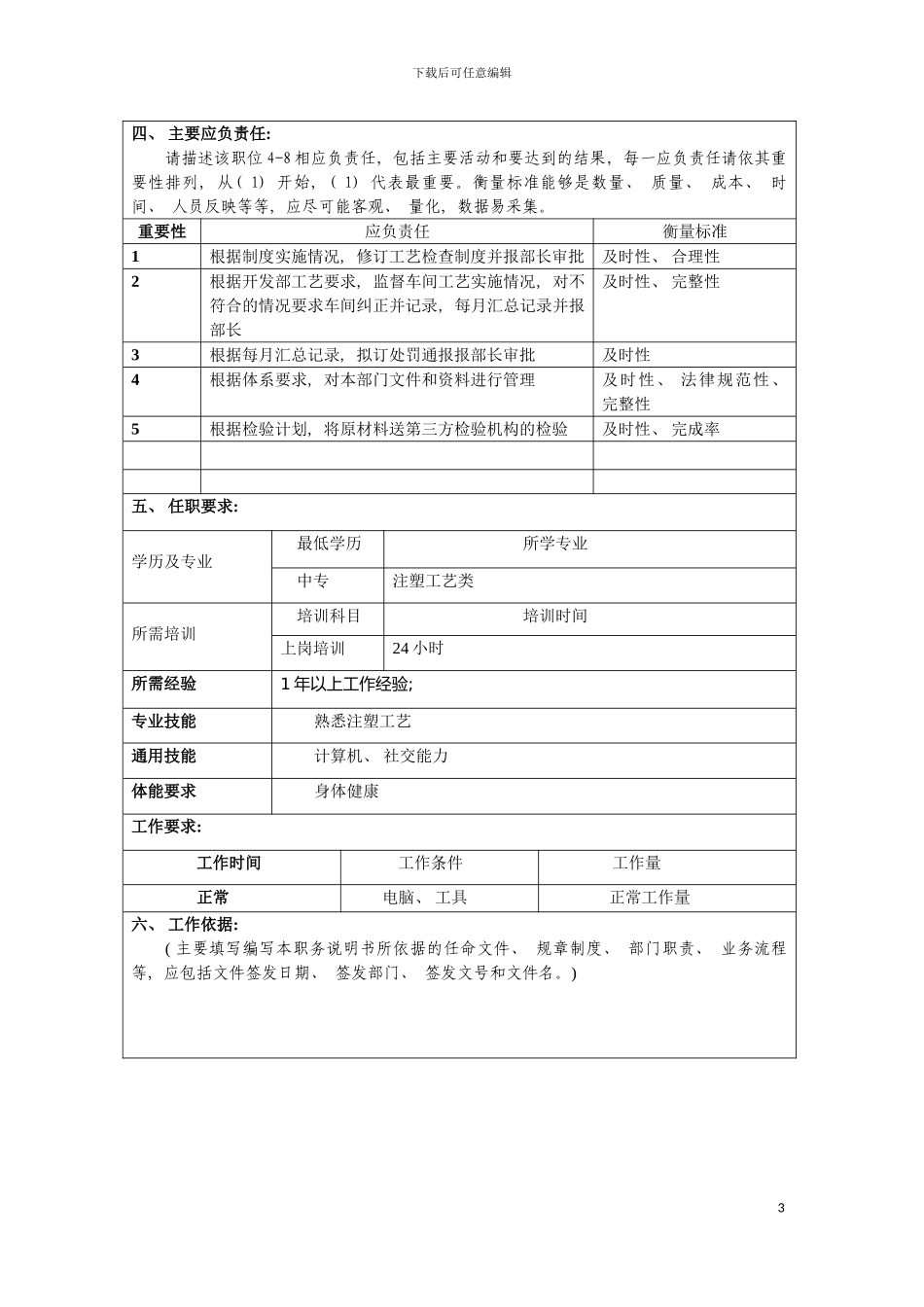工艺纪律监督岗位说明书模板_第3页