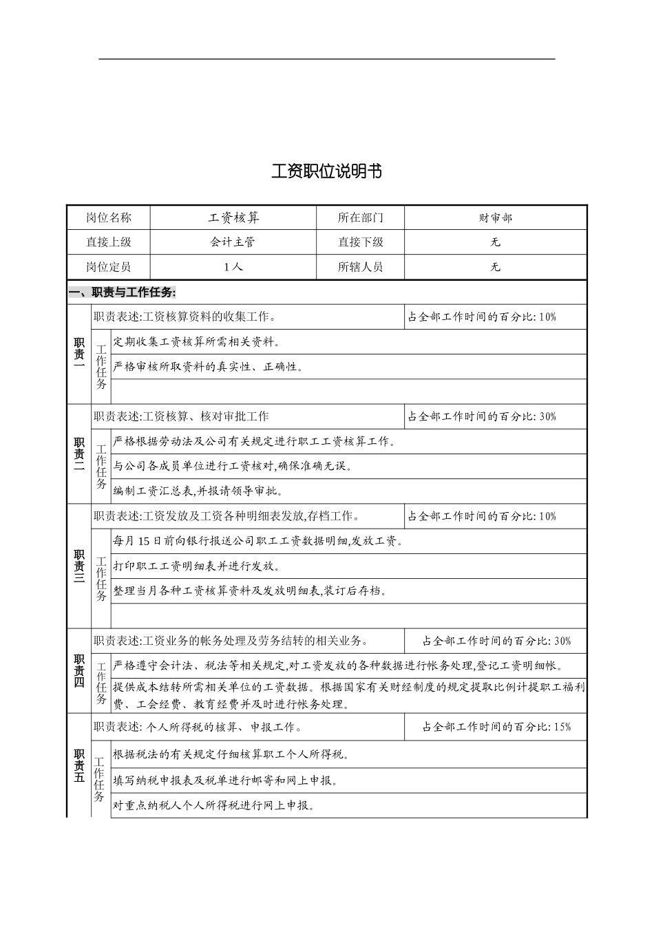 工资核算职位说明书_第2页