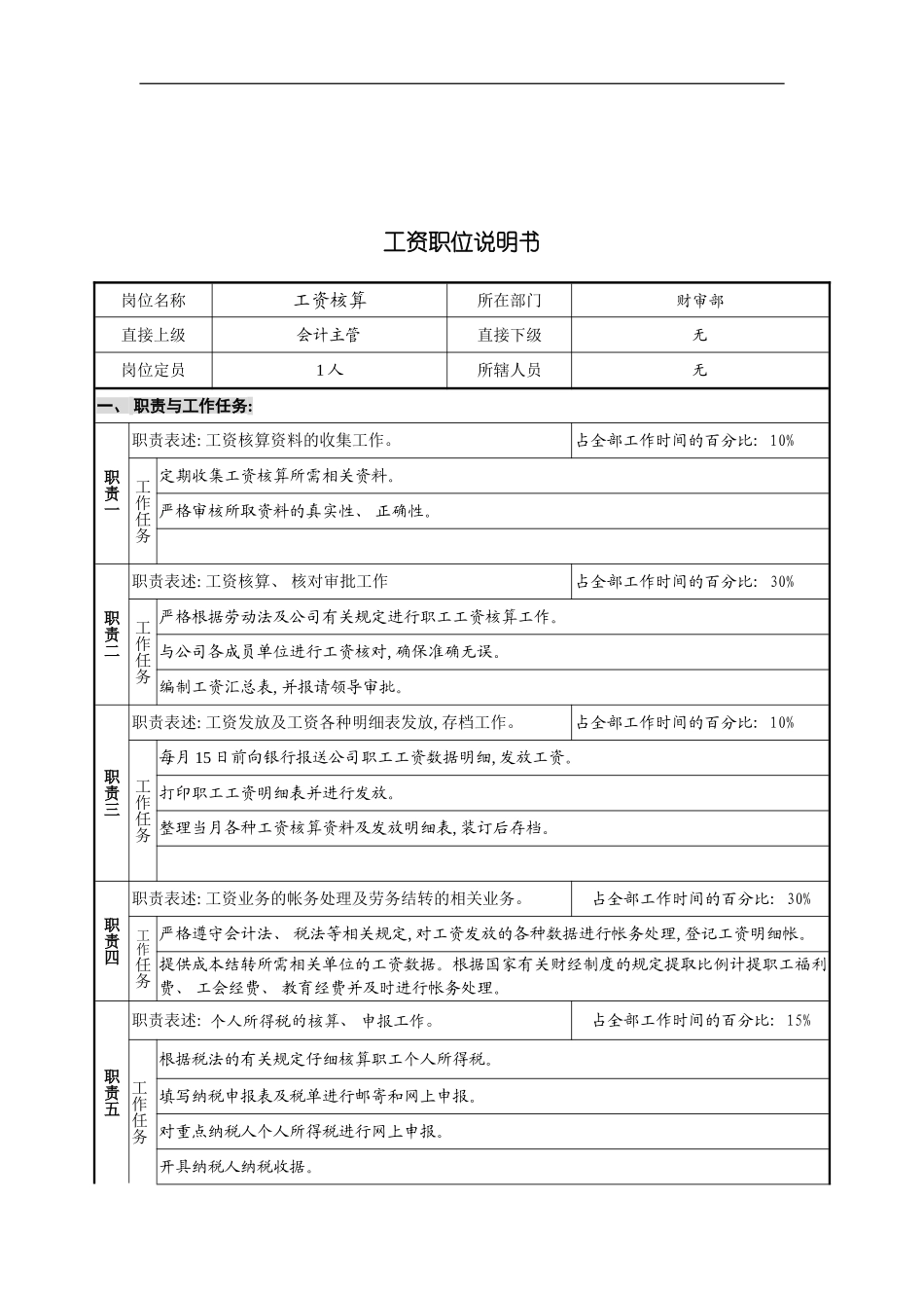 工资核算岗位说明书模板_第2页