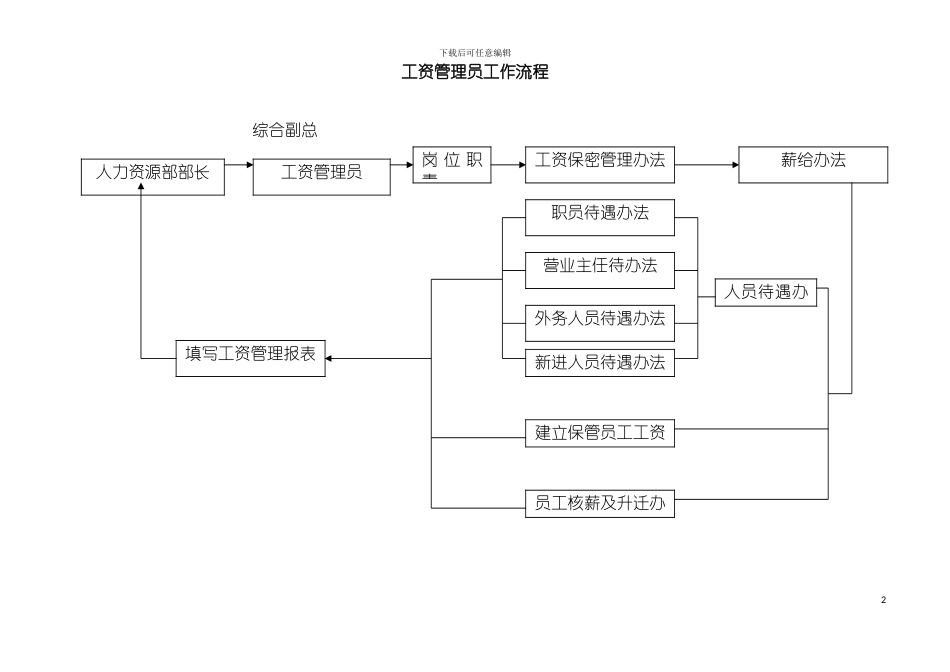 工资管理员工作流程模板_第2页