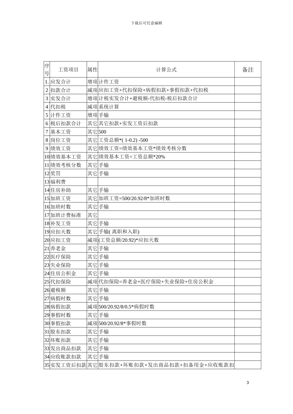 工资管理操作手册模板_第3页