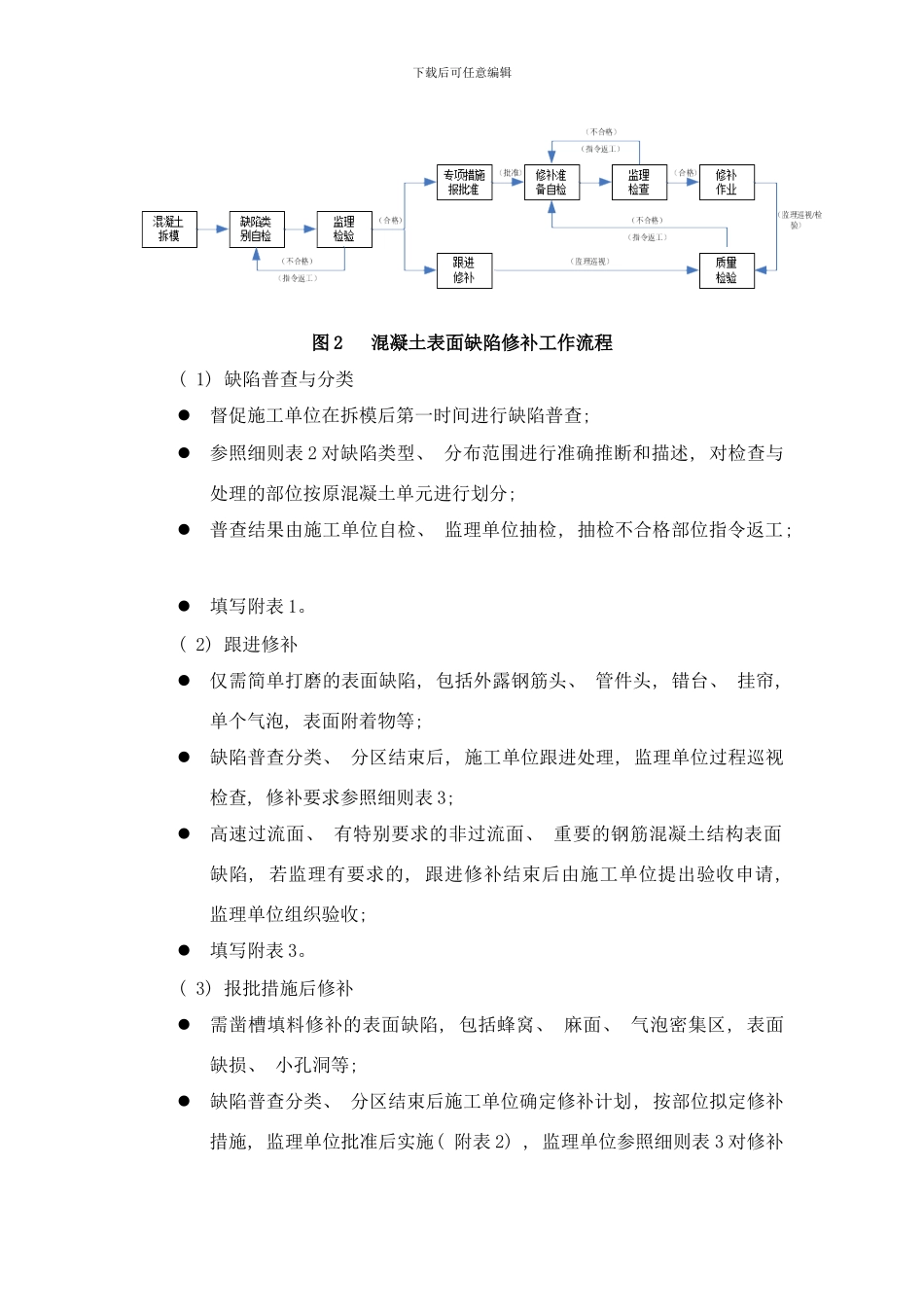 左岸地厂砼表面缺陷监理细则样本_第2页