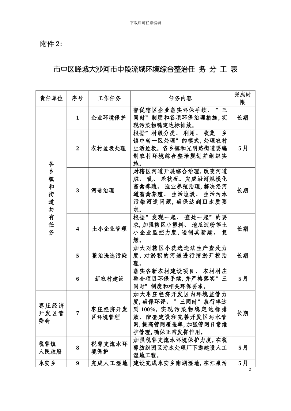 市中区保障峄城大沙河流域环境质量实施方案模板_第2页