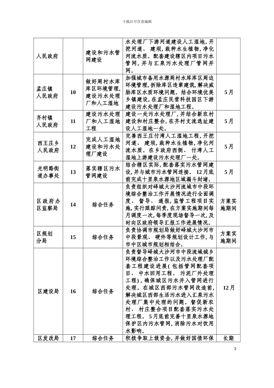 市中区保障峄城大沙河流域环境质量实施方案模板_第3页