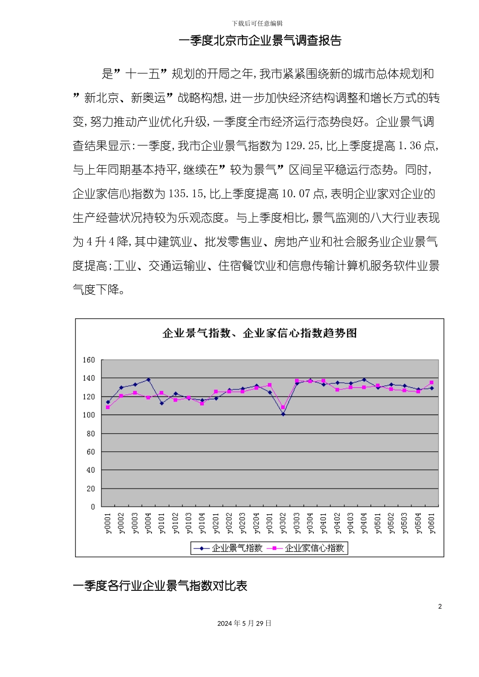 市一季度企业景气调查报告_第2页